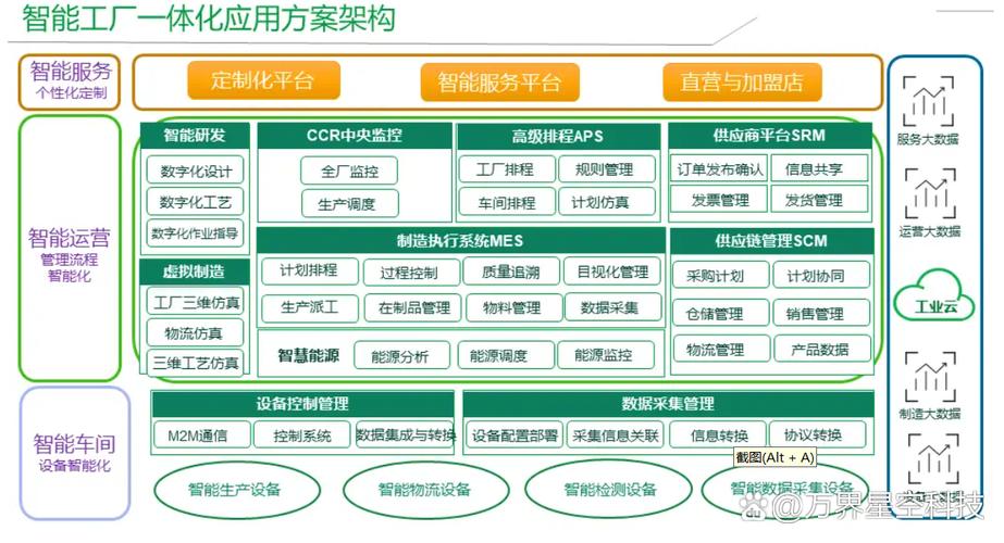 智能工厂规划